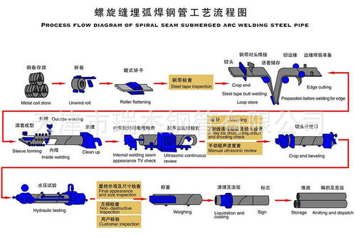 漳州市508*6螺旋缝钢管价格低2023已更新《现货/供应》