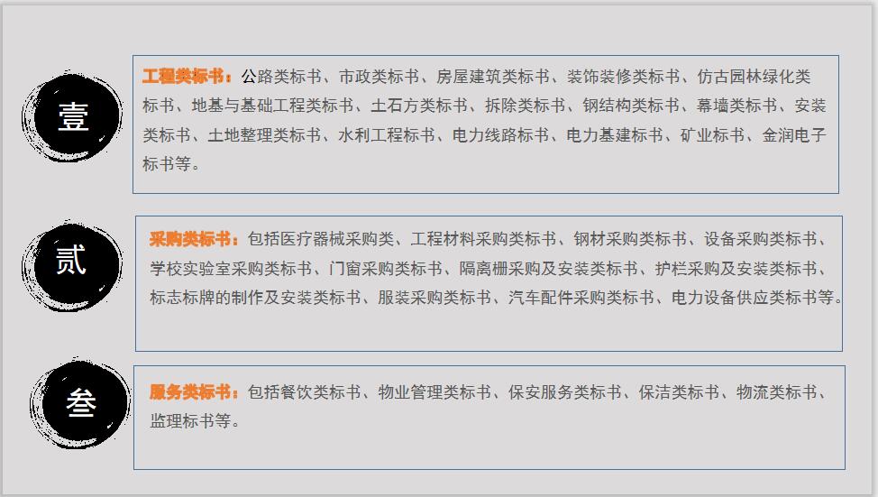 滁州编制园区节能评估报告加急3日出稿2023已更新(今日/不贵)
