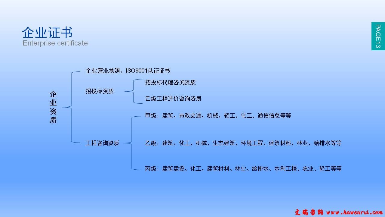 蚌埠市项目策划商业计划编制单位
