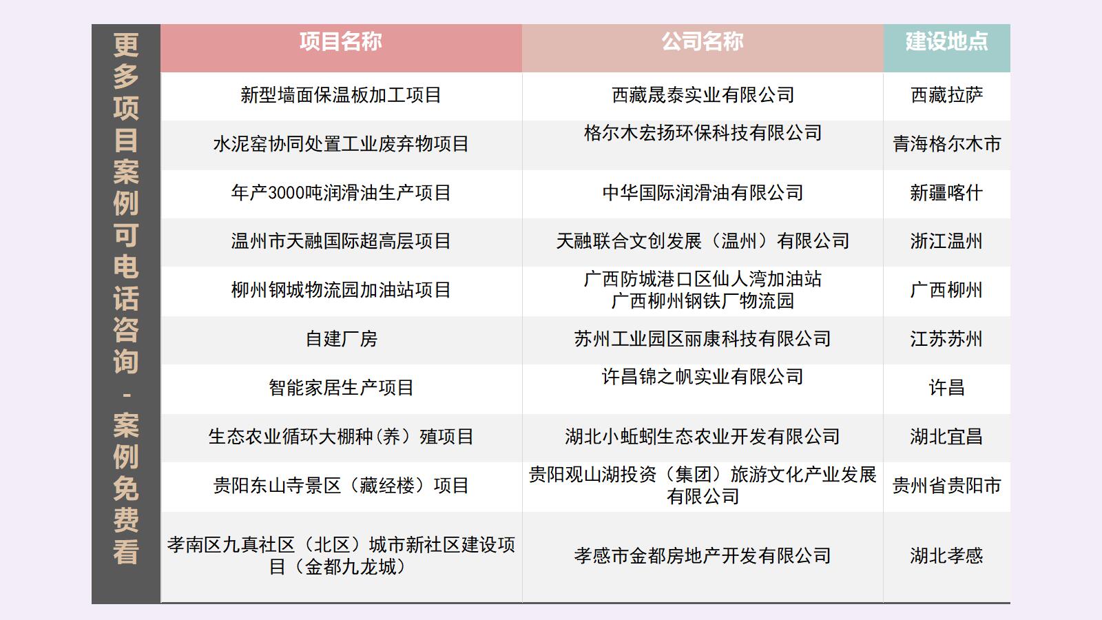 南宁会写商业计划书的公司收费标准2022已更新(今日/研究)