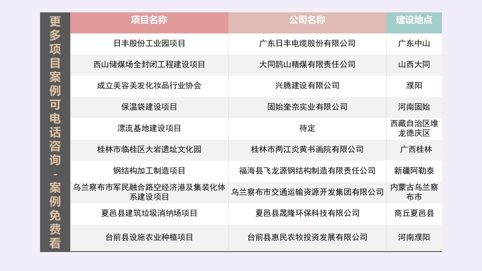 南宁会写商业计划书的公司收费标准2022已更新(今日/研究)