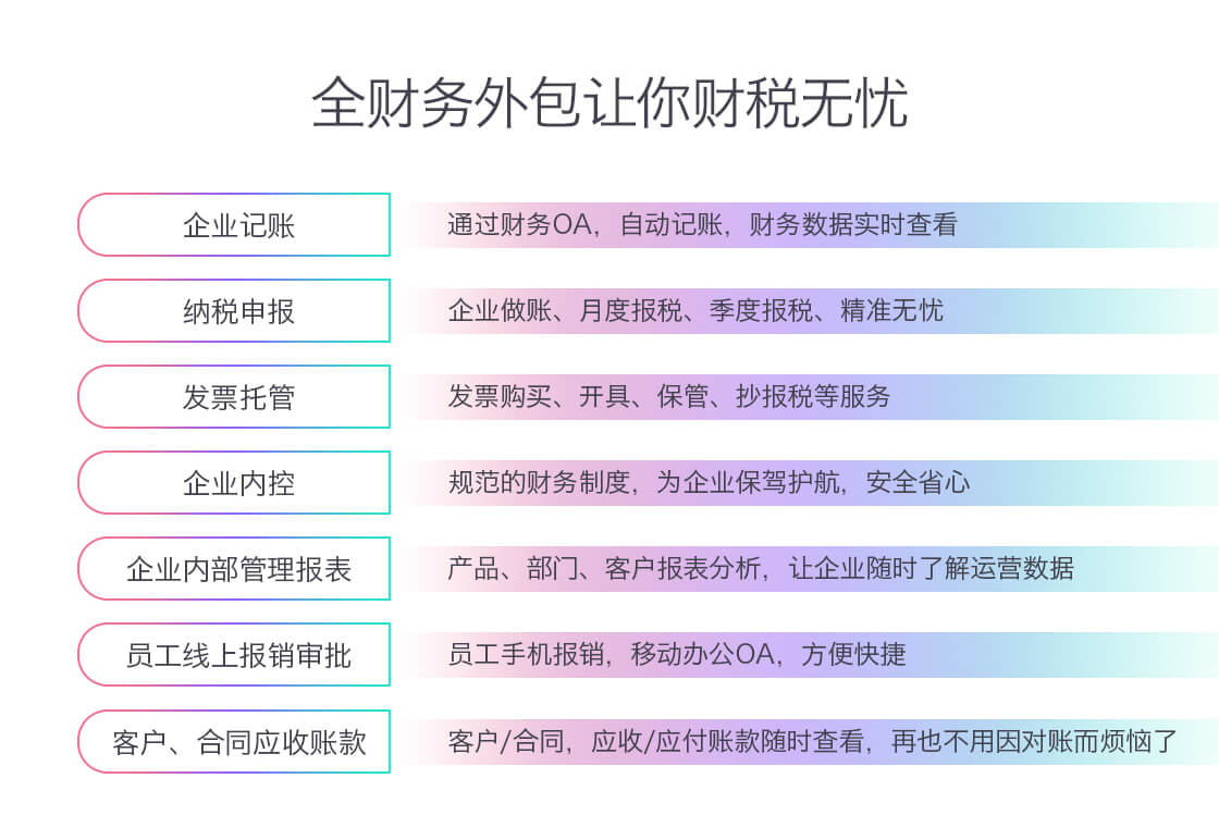 吴中区越溪街道代理记账提供注册地址2022已更新(今日/观察)