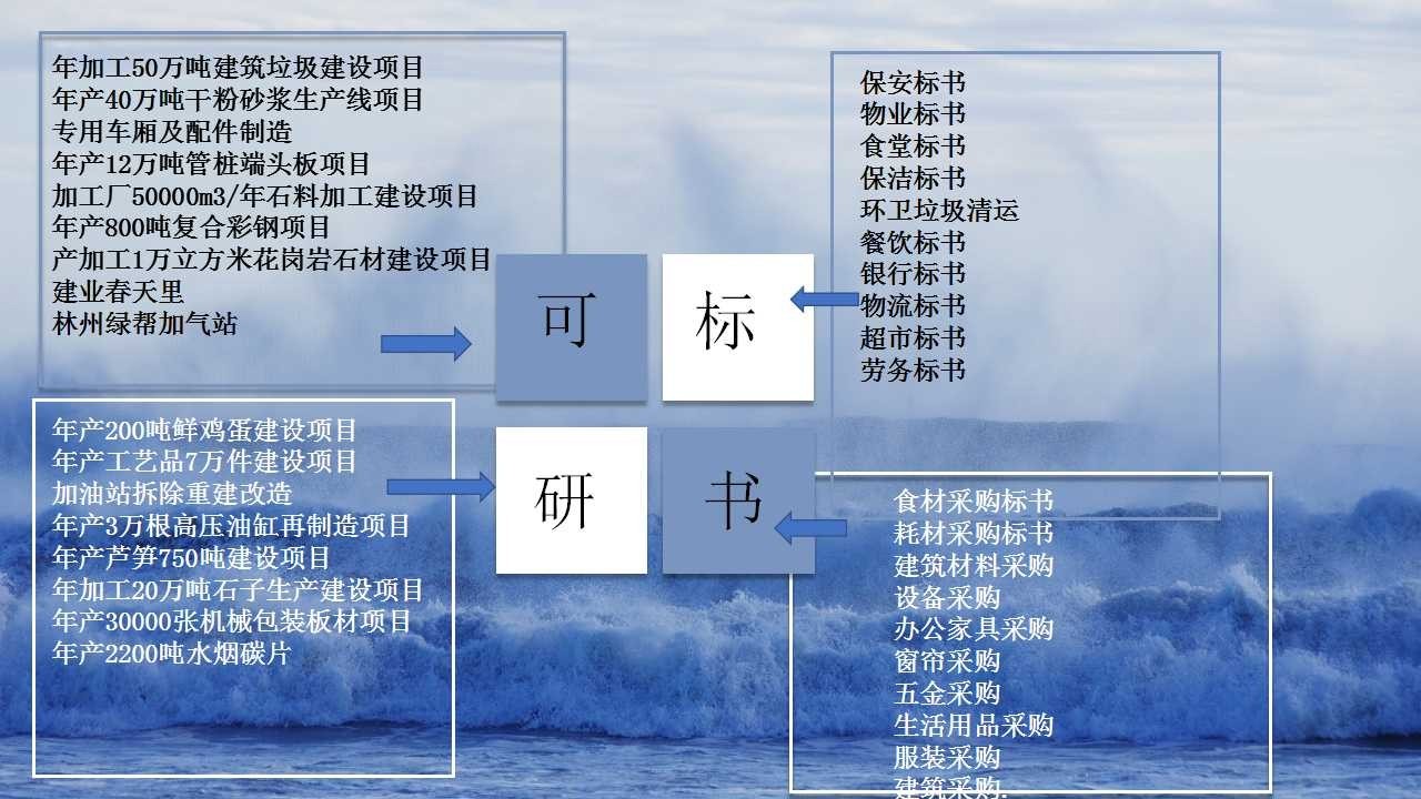 怒江福贡可以做标书服务标书价格便宜2022已更新(今日/混凝土)