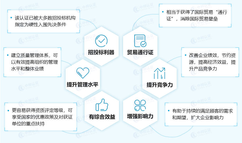 辽阳苏州质量管理体系认证书2023已更新（今日/资讯）