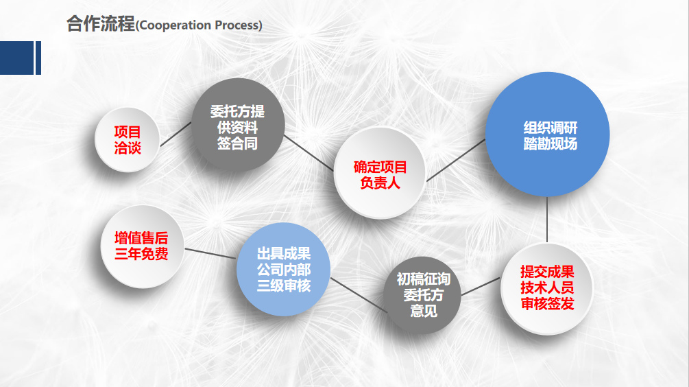 桂林编写商业计划书的公司编写报告2022已更新(今日/简洁版)