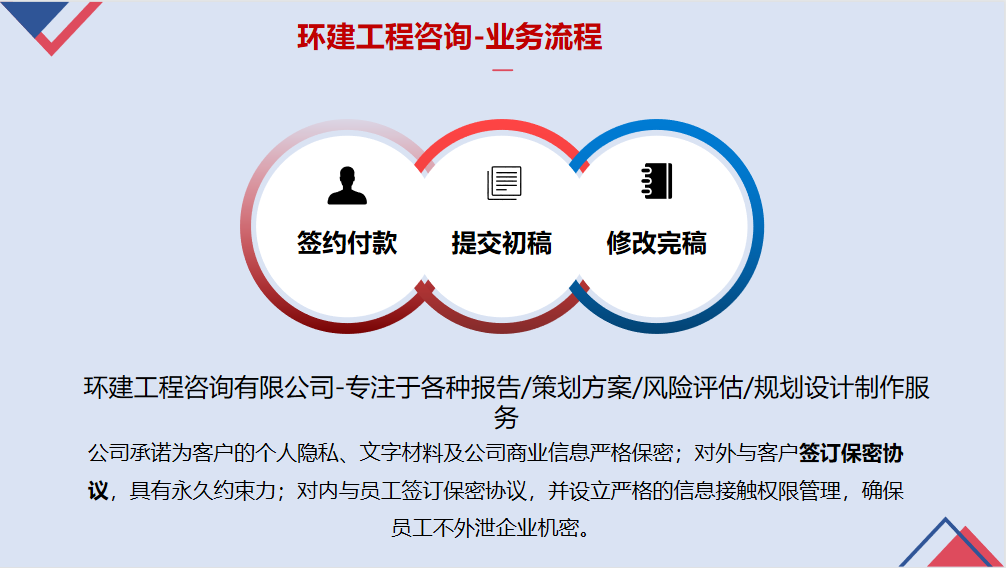 沧州能写可行性分析报告本地单位2022已更新(今日/报告)