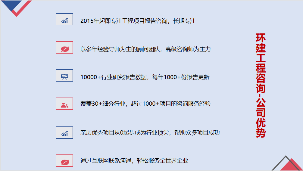 惠州代写商业计划书的模板标准2022已更新(今日/范文)