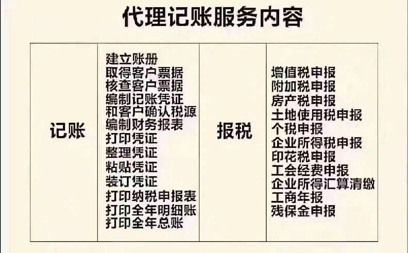 广州市海珠区一般纳税人代理记账一站式服务2022已更新（今日/资讯）