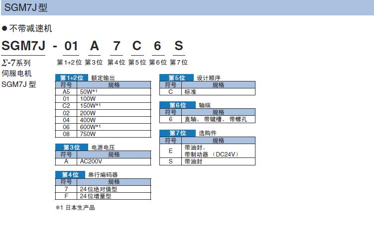 销售安川 TB4V0007BBA(2.2) 型号齐全 2022已更新(今日/推荐