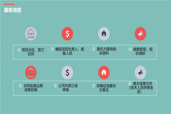 南京写可行性报告的单位收费正规2023已更新(今日/不贵)