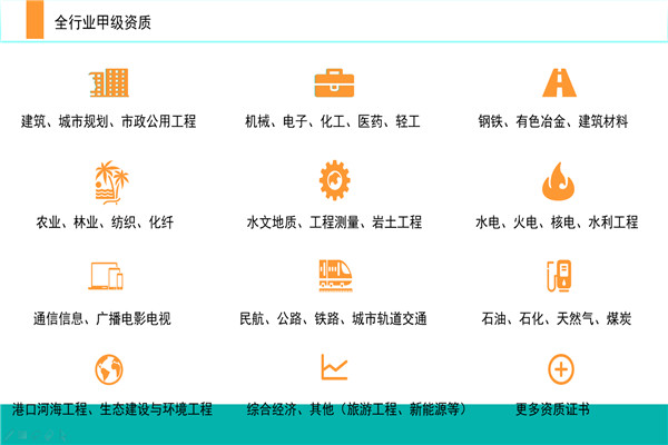 大庆可以写可行性研究报告的公司写的可行2022已更新(今日/收费)