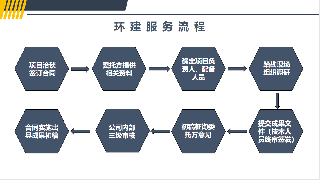 鹤岗代写资金管理实施细则微观分析模板2022已更新(今日/研究)