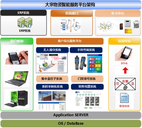 上海水泥一卡通管理系统