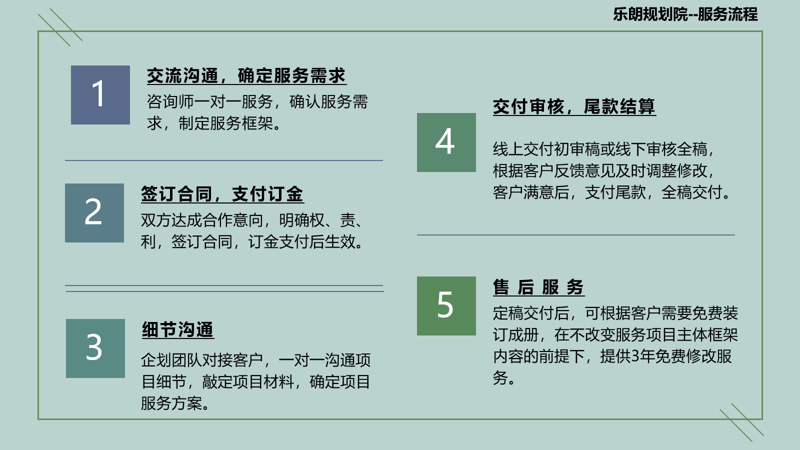 锦州做项目申请报告2022已更新(今日/通过)