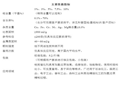 江苏昆山原装钯碳回收什么价位企业名单名表一览2023已更新（诚信/回收）