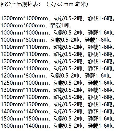 东光县防潮塑料垫板公司名单一览表2022已更新(今日/推荐)