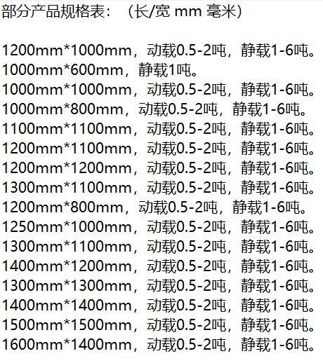 铜仁防潮塑料垫板2023已更新(今日/新更)