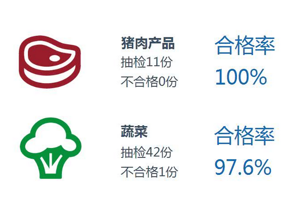 广州海珠区销毁过期食品价格公司（价格行情）今日已更新