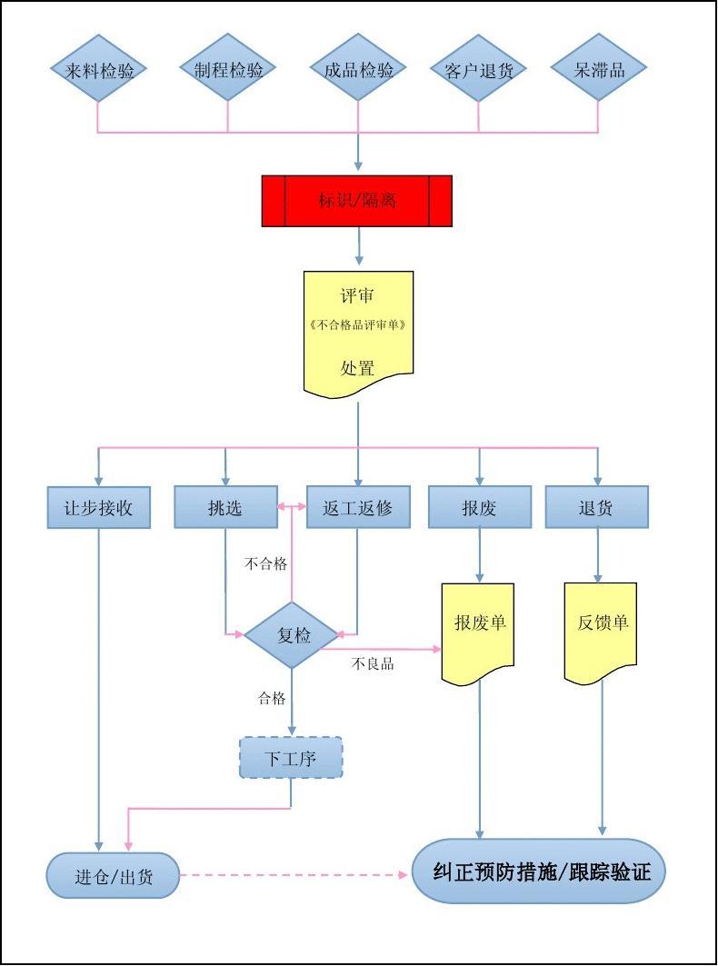 深圳公安局纸质资料报废价格（2023）已更新