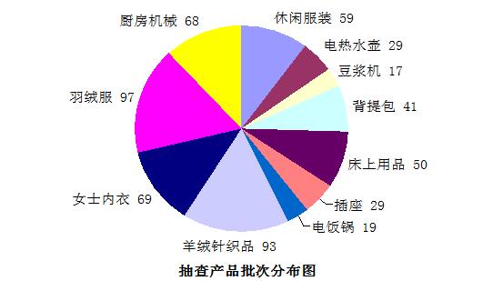 广州白云进口冷冻物品销毁企业（价格/报价）2022已更新
