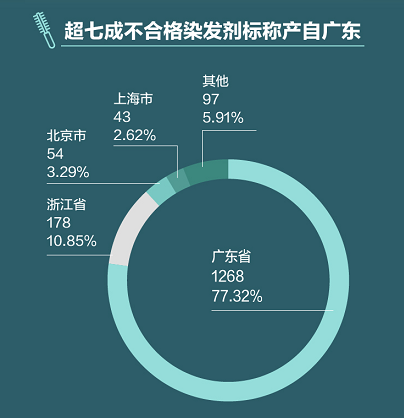 深圳光明区进口不合格冷冻肉销毁公司（名录/一览）2022更新中