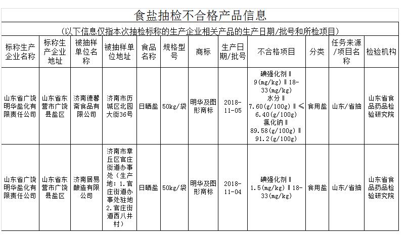 【首页】惠州（博罗县）逾期食品销毁24hours2022已更新（今日/顶流）