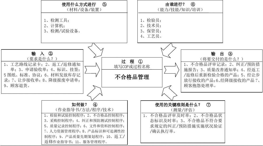 广州海关保密资料销毁处置公司今日已更新知识点