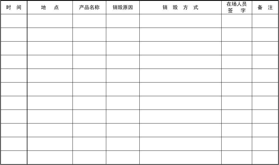 深圳南山区过期冷冻肉报废公司价格（详情表）今日已更新