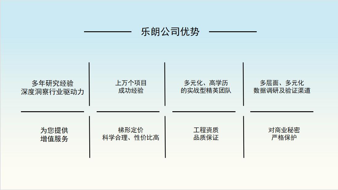 庆城做项目可行性报告光伏发电-2022已更新(今日/资料)