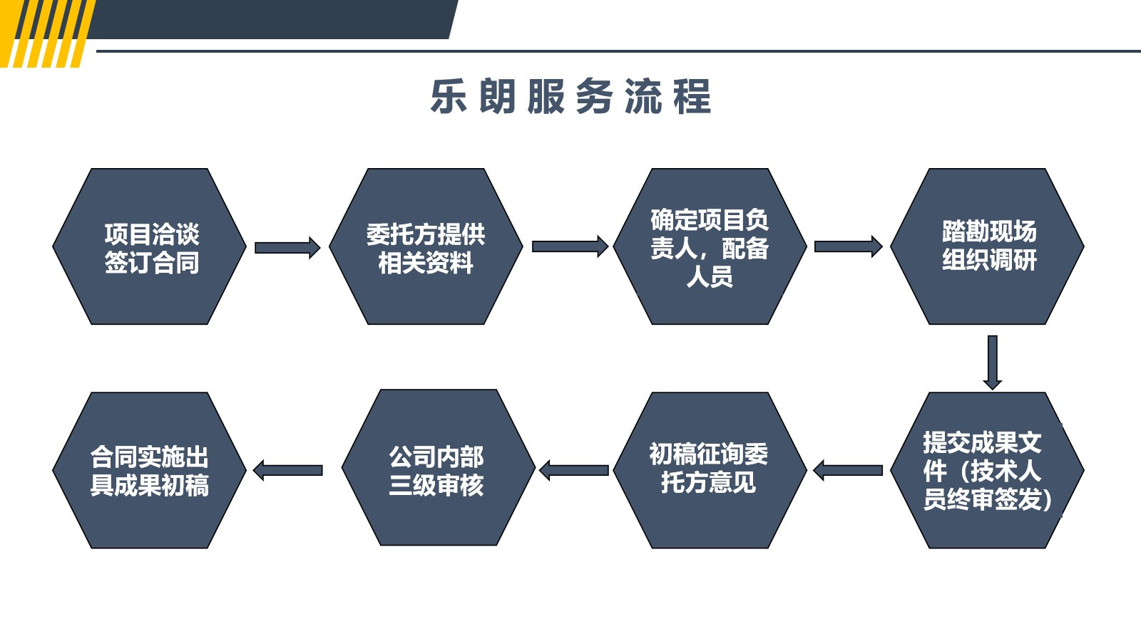 锦州正规做商业计划书编写报告2022已更新(今日/1对1)