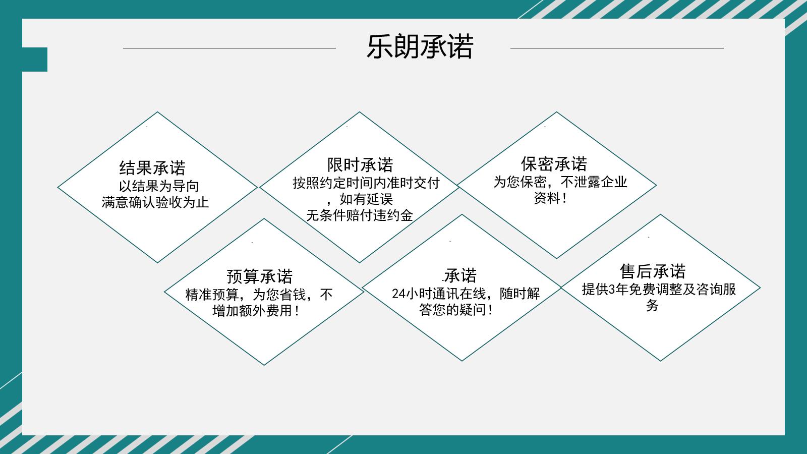 黔南有资质写可行性研究报告的公司2023已更新(今日/模板)