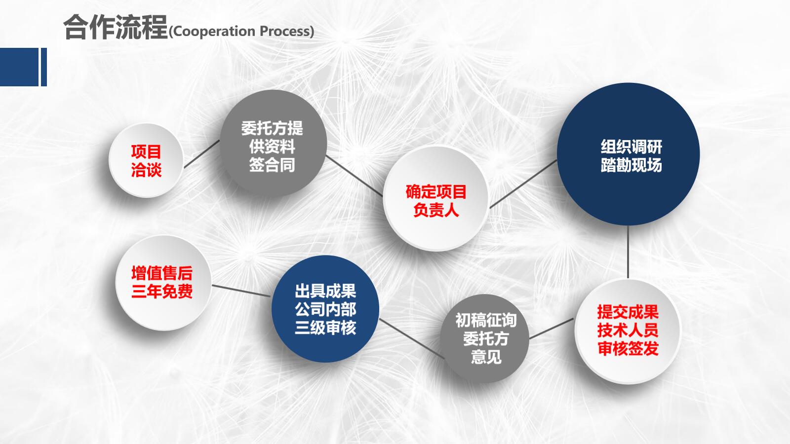 东至县做可行性研究报告公司可以做2022已更新(今日/批地)