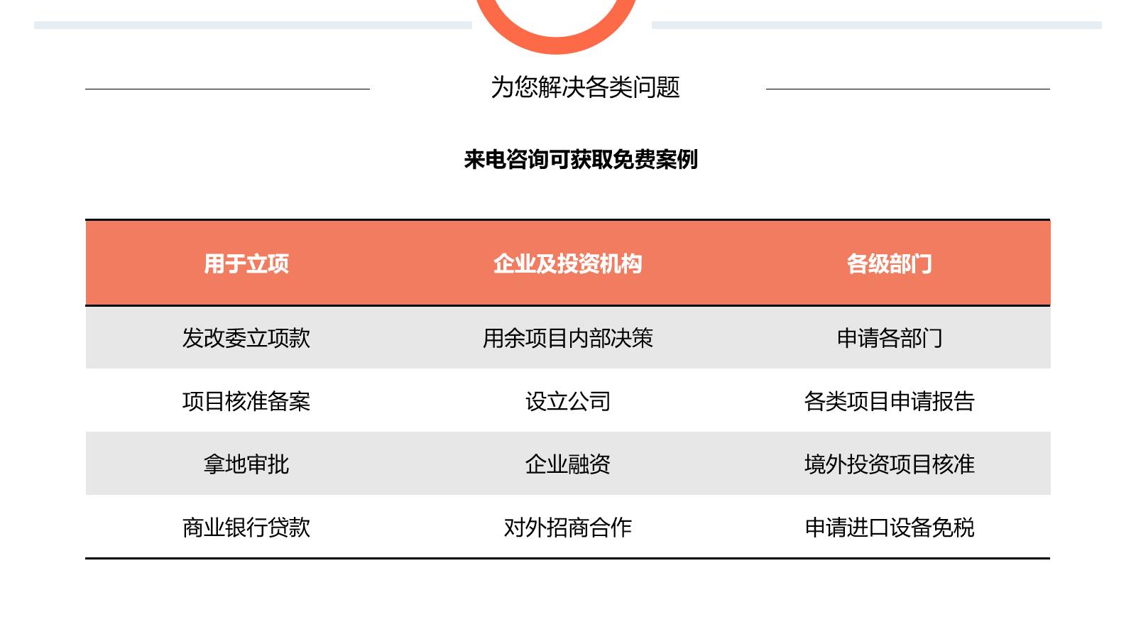 南阳写社会稳定风险评估公司有资信2023已更新(今日/目录)