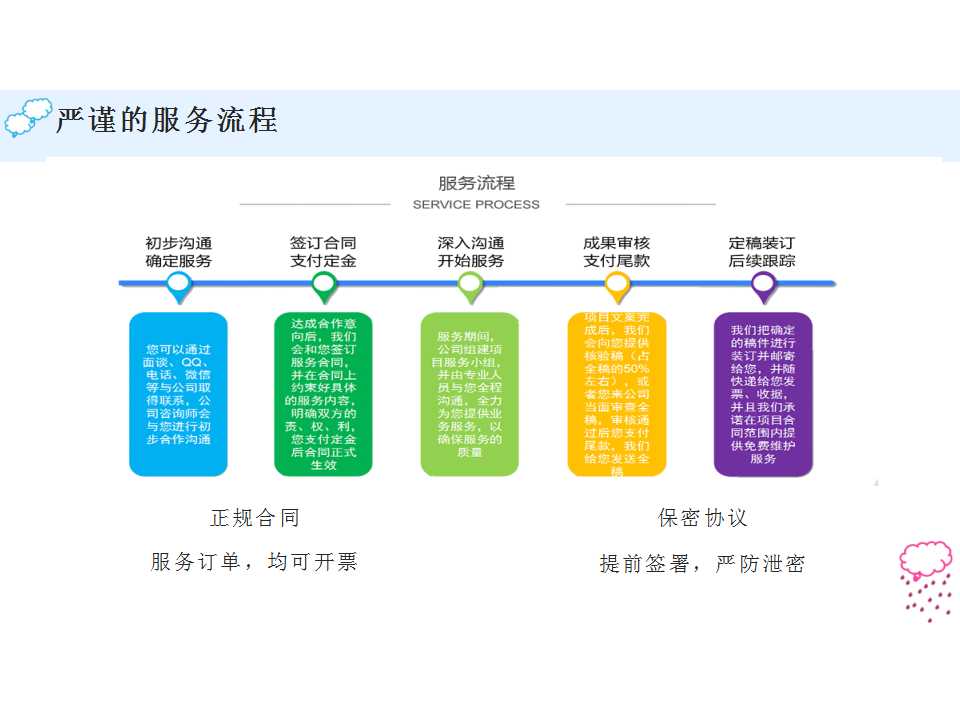 临夏广河县制作标书代做各类标书2022已更新（今日/推荐）