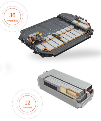 青岛市汽车锂电池模组回收价格一览表（今日/信息）