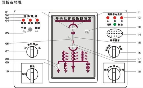 富县DVP7621微机电动机保护监控装置/AG720U3三相电压表2023已更新