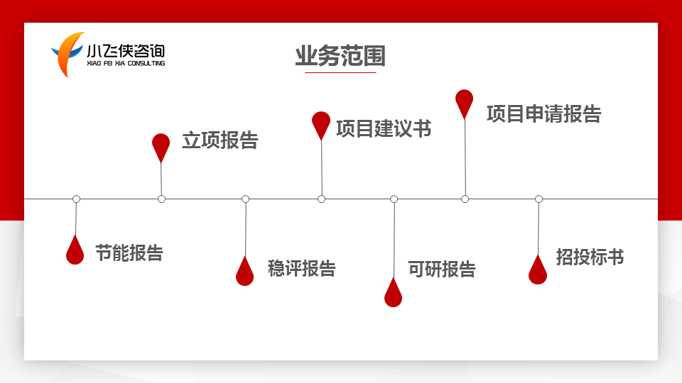 新化县代写可行性研究报告/可行规划2023已更新(今日/节能)