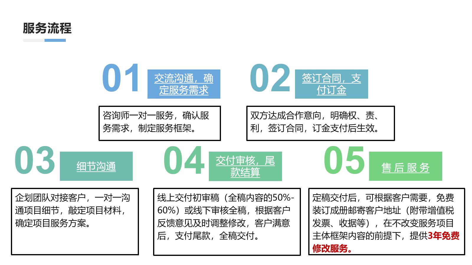 芜湖编写可行性报告各地立项2023已更新(今日/定制)