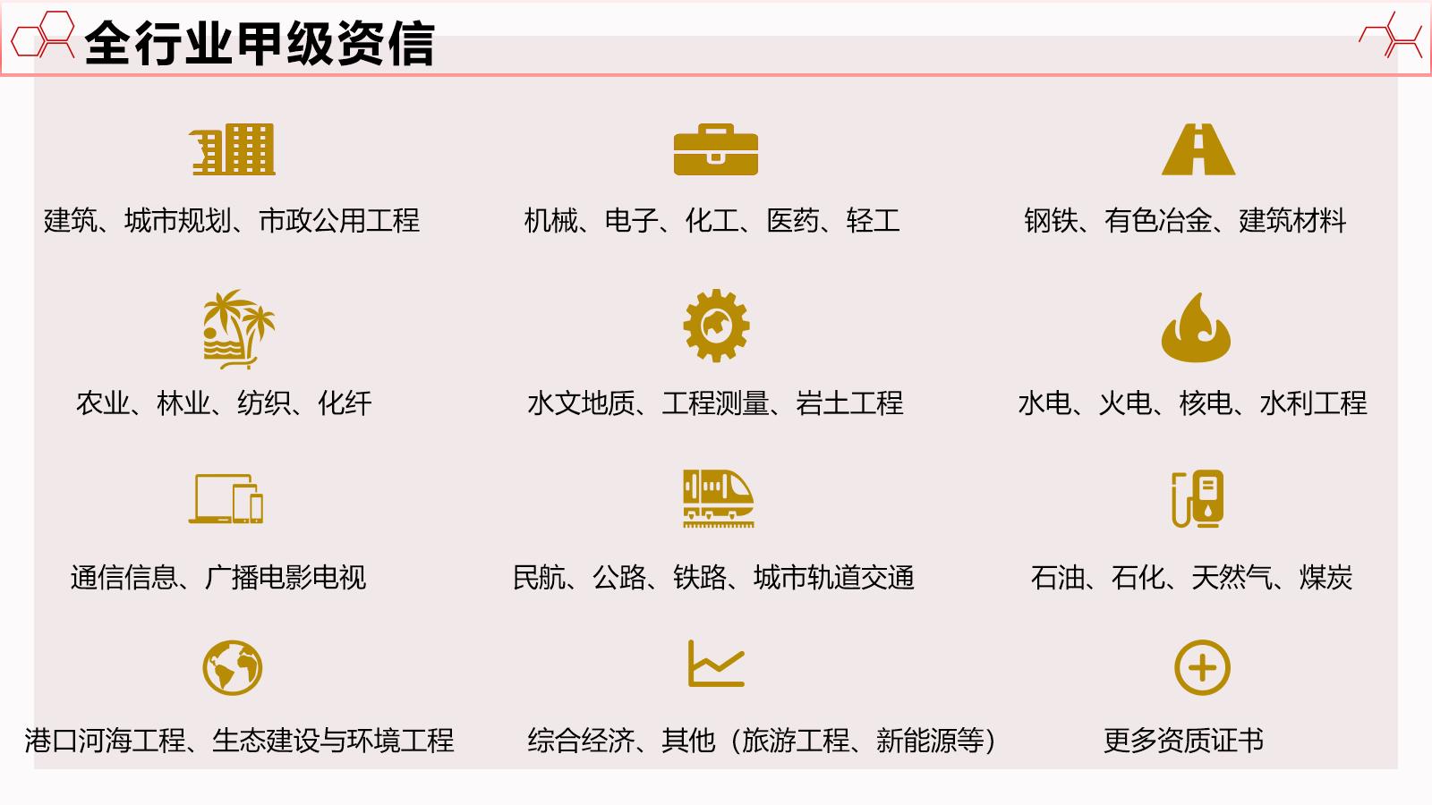 扬州能写节能自查报告有模板2023已更新(今日/标准)