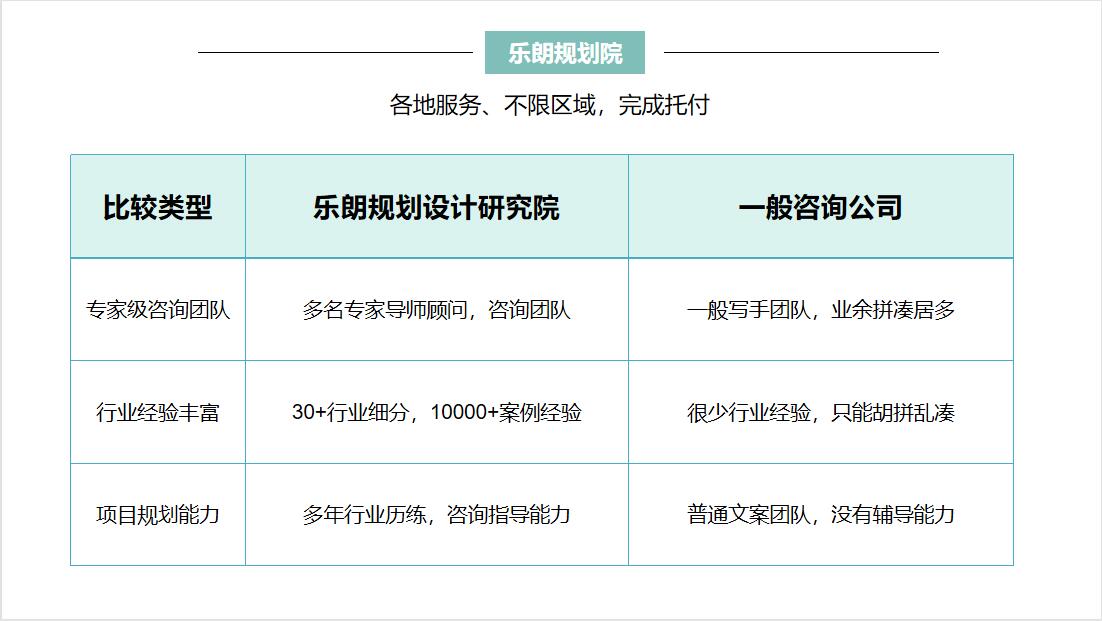 黄山写商业计划书精简版范本2023已更新（今日/产品）