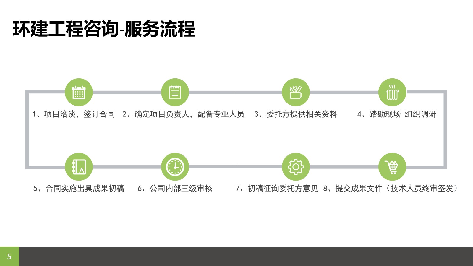 惠州编写可行性分析报告公司2023已更新/提纲